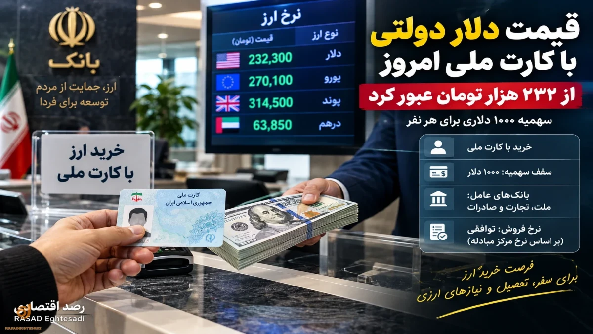 قیمت دلار دولتی با کارت ملی امروز ۱۸ شهریور | هزینه خرید و تفاوت با بازار