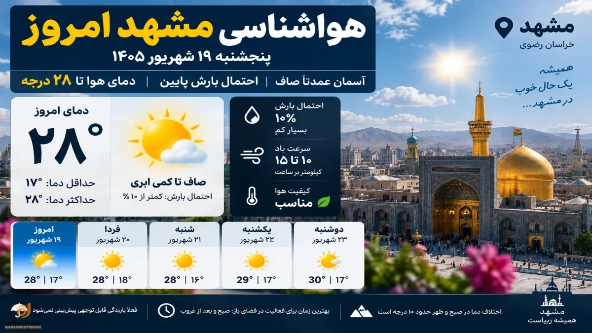 هواشناسی مشهد امروز ۱۹ شهریور؛ کی و کجا باران می‌بارد؟