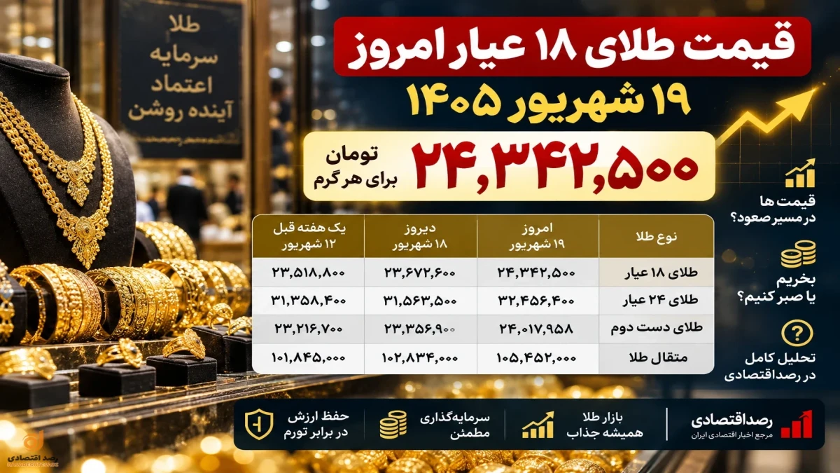 قیمت الان طلا پنجشنبه ۱۹ شهریور چقدر شد؟ + پیش بینی