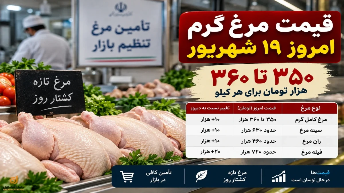 قیمت مرغ گرم امروز ۱۹ شهریور چقدر شد؟ + جدول