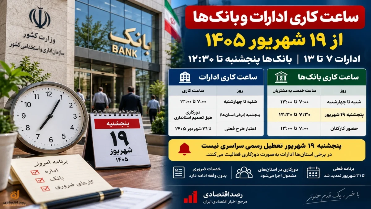 ساعت کاری ادارات و بانک‌ها امروز ۱۹ شهریور + جزئیات