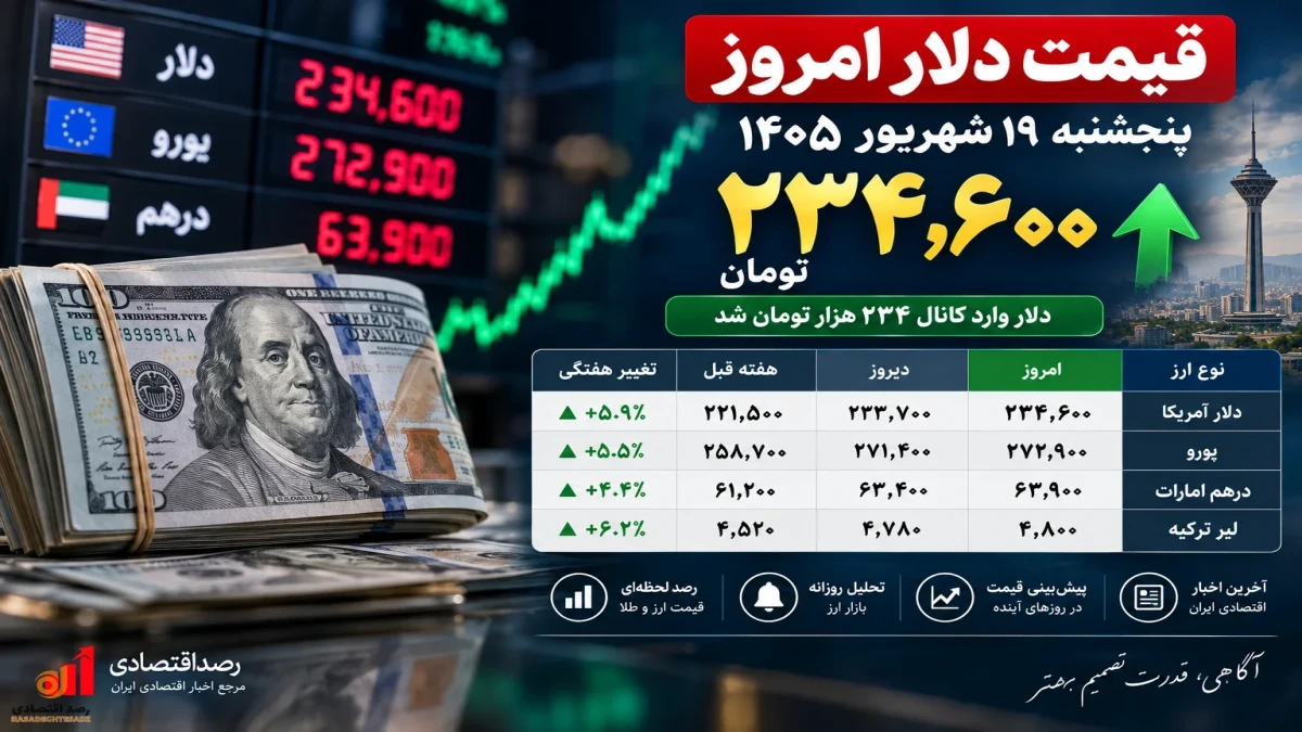 قیمت دلار الان پنجشنبه ۱۹ شهریور چقدر شد + جدول
