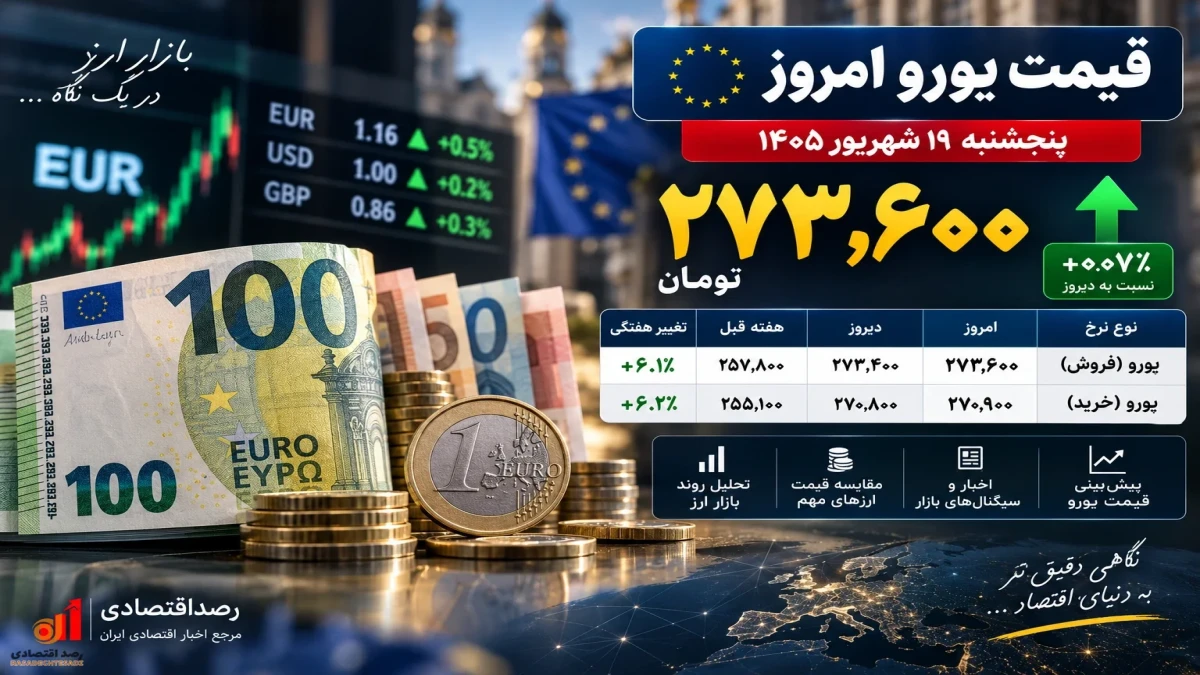 قیمت یورو الان پنجشنبه ۱۹ شهریور چقدر شد + جدول