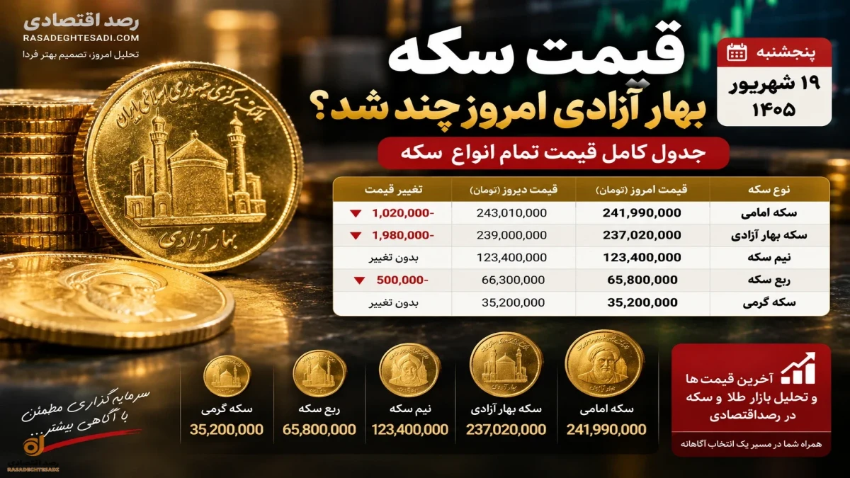 قیمت سکه بهار آزادی امروز ۱۹ شهریور | قیمت امامی، نیم، ربع و سکه گرمی