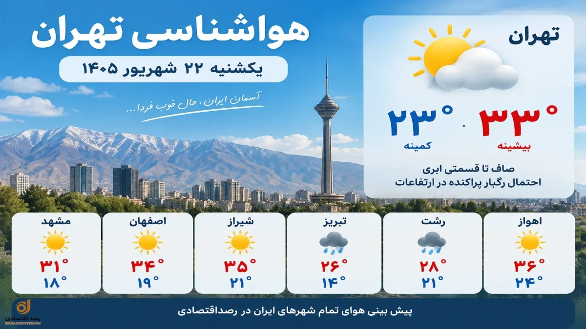 هواشناسی تهران و تمام شهر ها یکشنبه ۲۲ شهریور + جدول