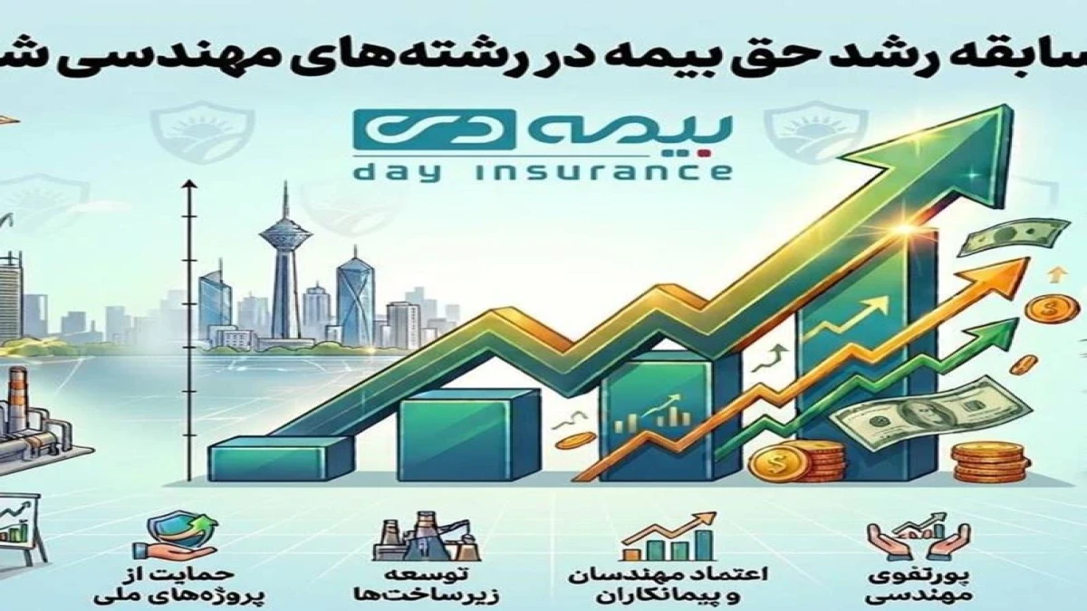 رکورد تولید حق‌بیمه سال ۱۴۰۴ در کمتر از ۶ ماه شکسته شد