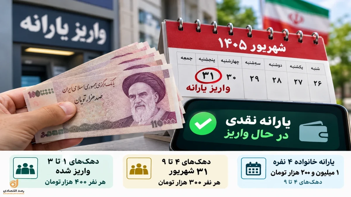 یارانه شهریور ۱۴۰۵ چه زمانی واریز می‌شود؟ + جدول مبلغ خانوار