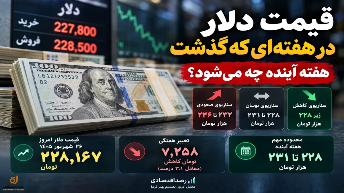 پیش‌بینی قیمت دلار هفته آینده + جدول
