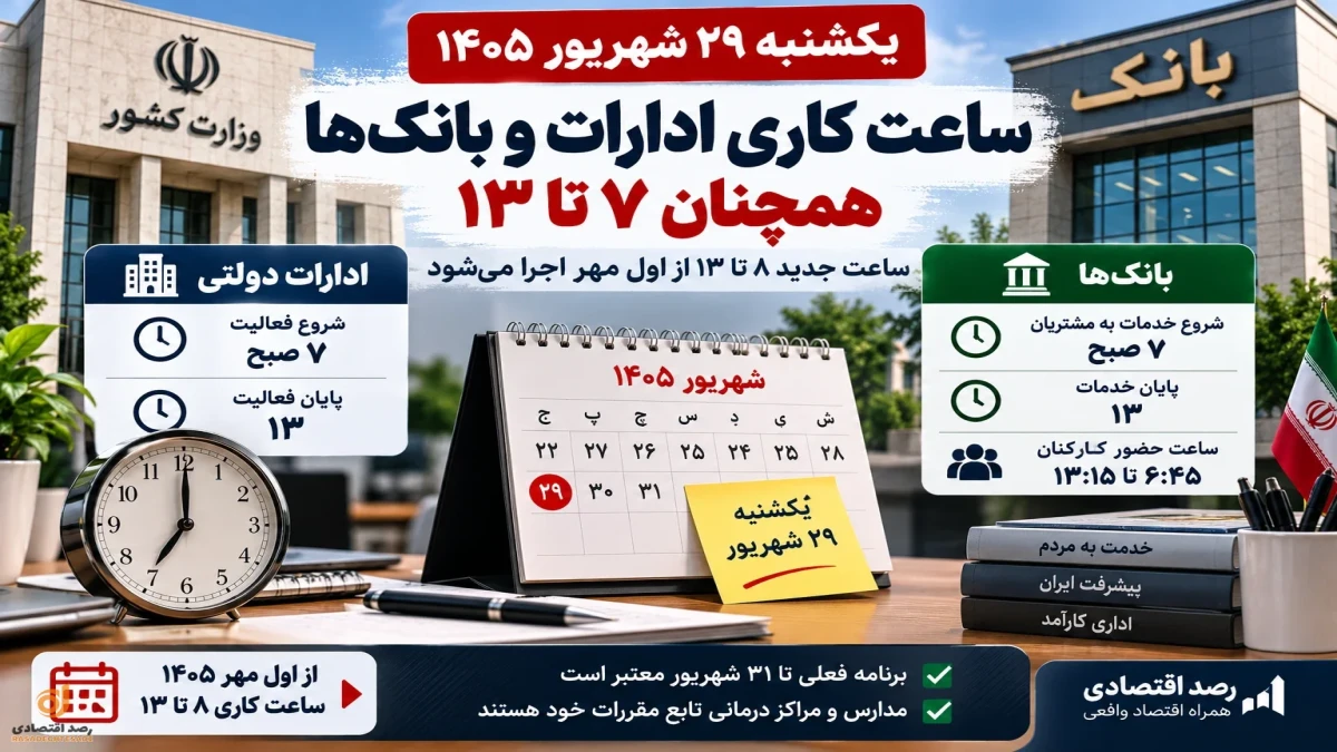 ساعت کاری ادارات و بانک‌ها یکشنبه ۲۹ شهریور