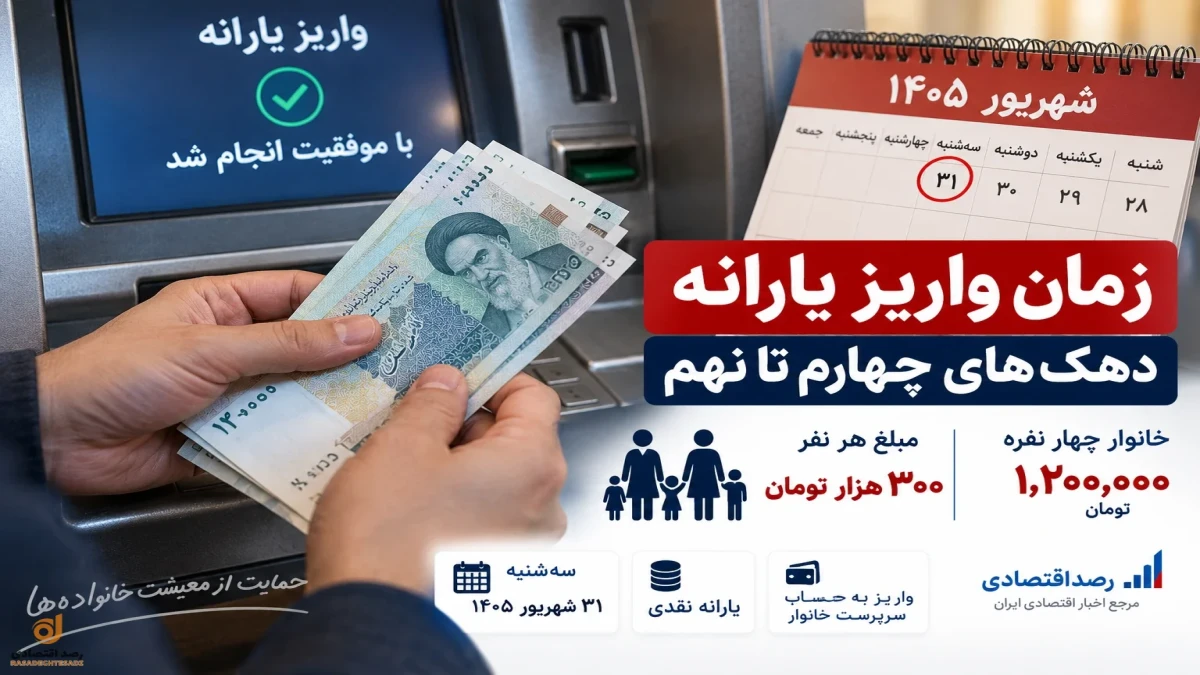 یارانه شهریور ۱۴۰۵ کی واریز می‌شود + جدول مبلغ یارانه