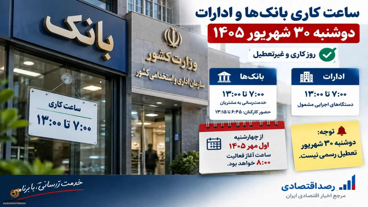 ساعت کاری بانک‌ها و ادارات دوشنبه ۳۰ شهریور