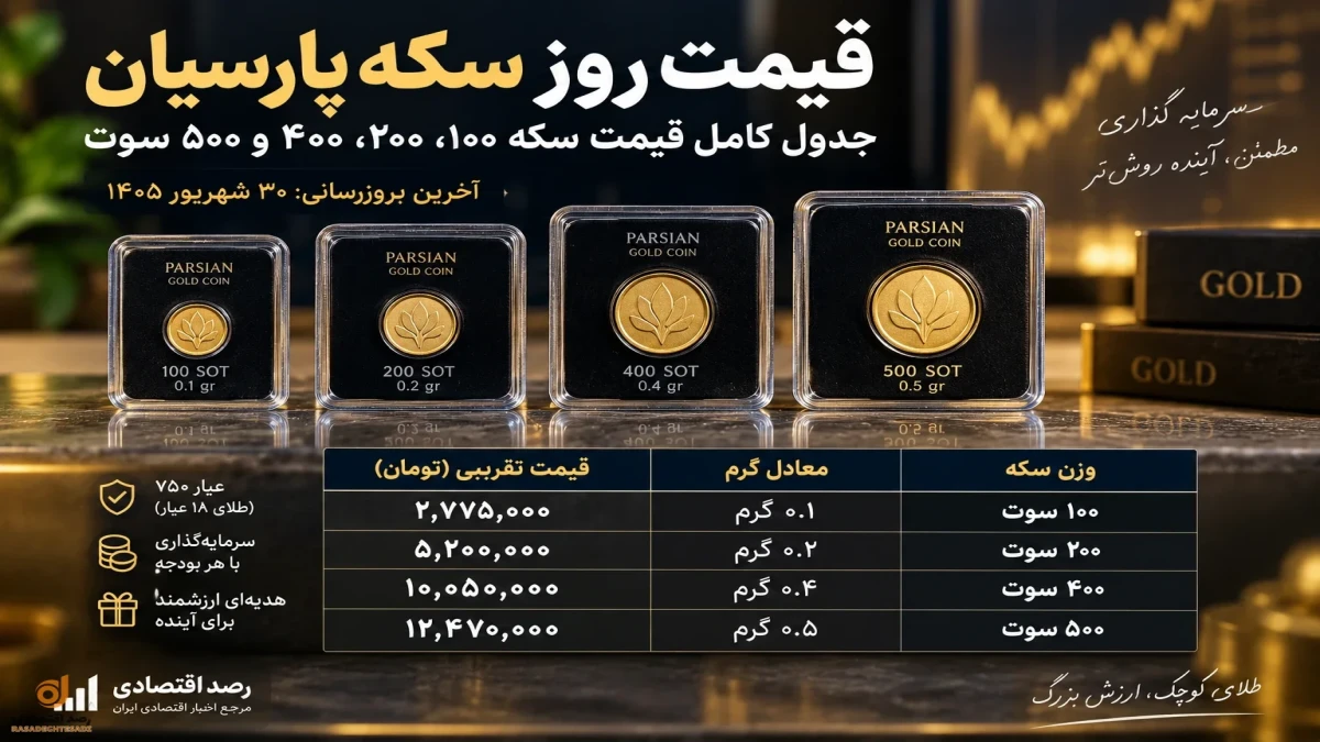 قیمت سکه پارسیان امروز ۳۰ شهریور | سکه ۱۰۰، ۲۰۰، ۴۰۰ و ۵۰۰ سوت چند؟