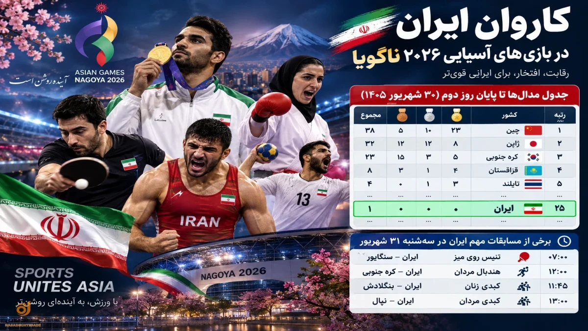ساعت بازی‌های ایران در بازی‌های آسیایی سه‌شنبه + جدول مدال ها
