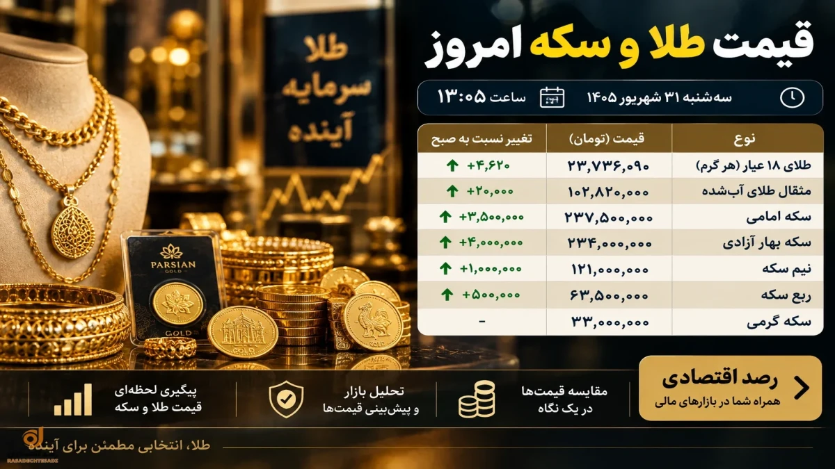 قیمت الان طلا سه شنبه ۳۱ شهریور ۱۴۰۵ | جدول جدید قیمت طلا و سکه