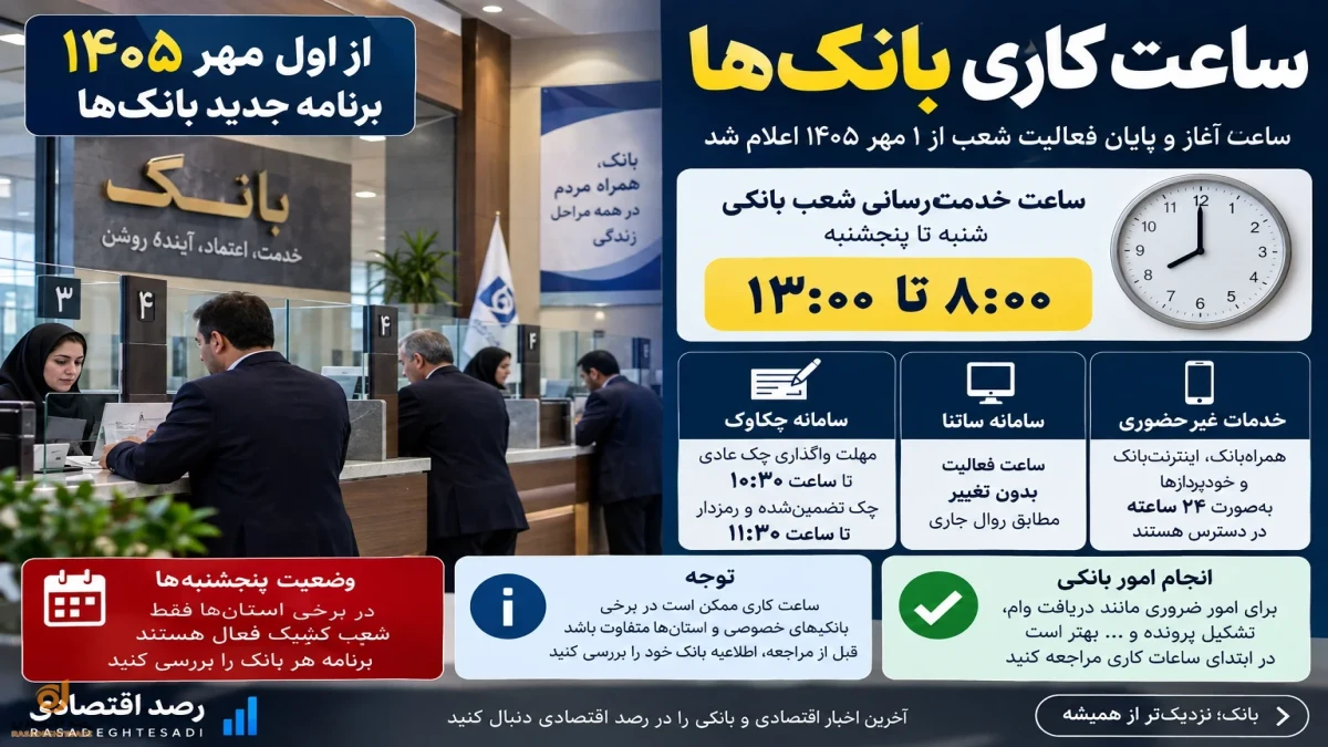 ساعت کاری بانک‌ها از اول مهر ۱۴۰۵ + جزئیات کامل