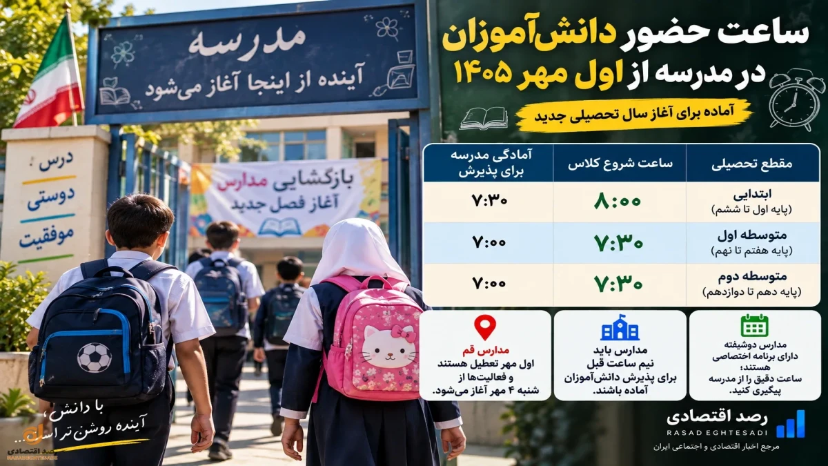 ساعت حضور دانش‌آموزان در مدرسه + جزئیات کامل