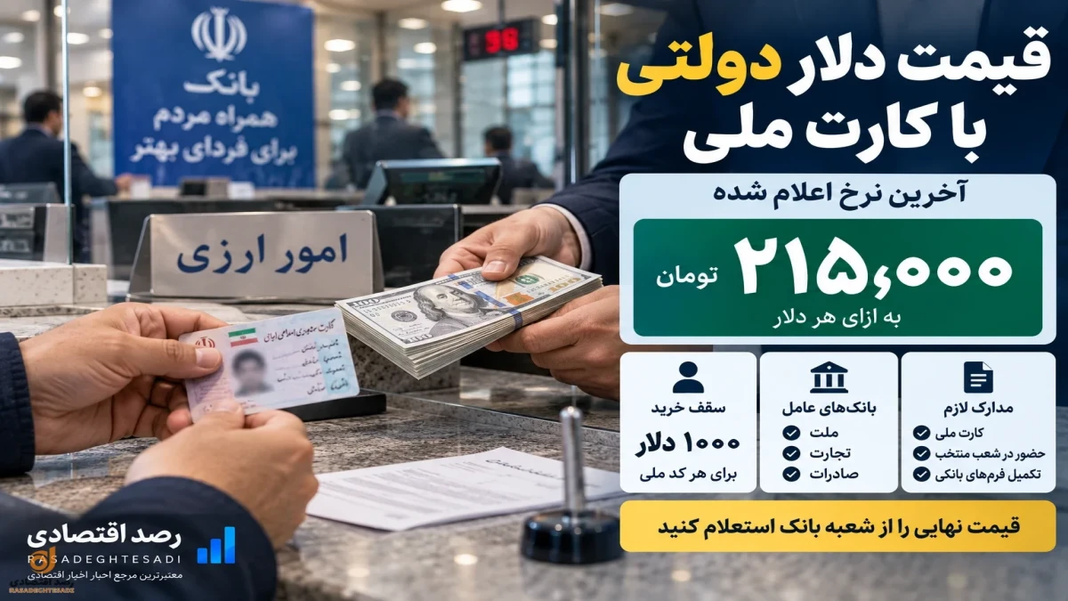 قیمت دلار دولتی با کارت ملی + جدول نرخ و شرایط خرید