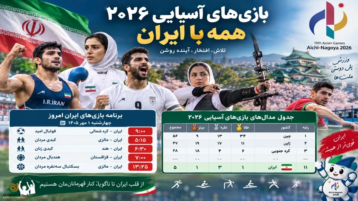 زمان بازی‌های ایران در مسابقات آسیایی + جدول توزیع مدال‌های آسیایی