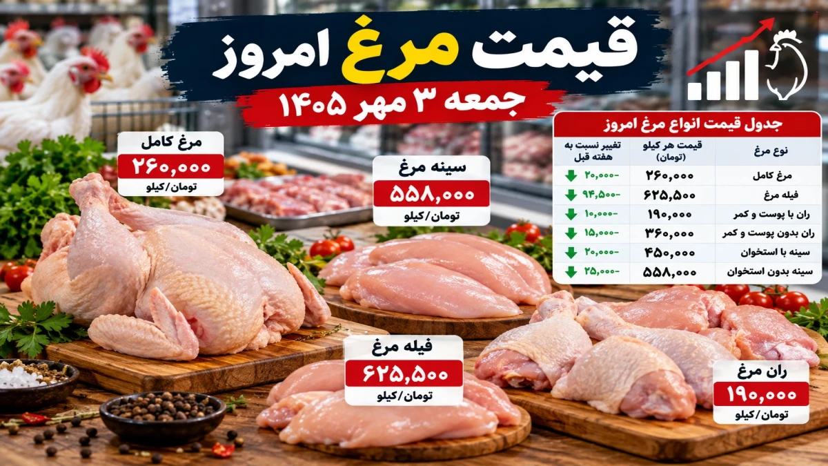 قیمت مرغ امروز جمعه ۳ مهر + جدول قیمت فیله، ران و سینه