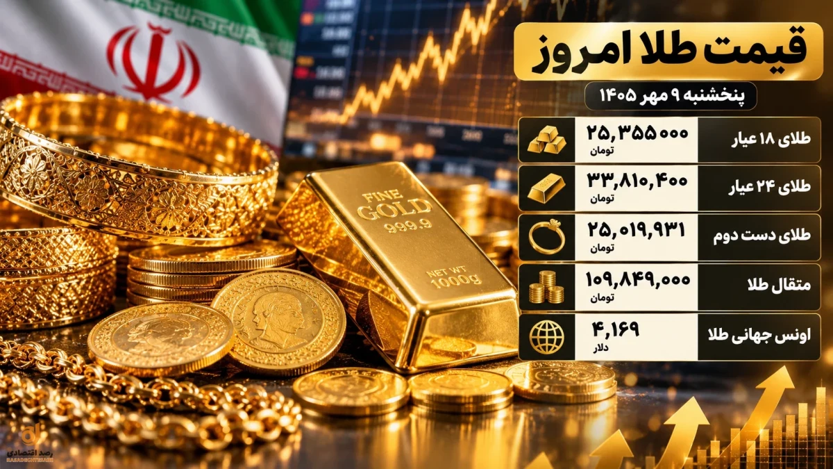 قیمت طلا الان پنجشنبه ۹ مهر ۱۴۰۵ + جدول قیمت لحظه‌ای