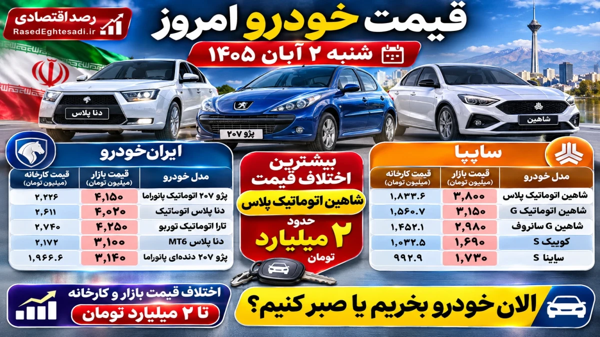 قیمت خودرو امروز ۲ آبان ۱۴۰۵؛ پژو ۲۰۷ به ۴ میلیارد و ۱۵۰ میلیون رسید! اختلاف عجیب ۲ میلیاردی شاهین با کارخانه + جدول