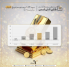 سود 10.12درصدی صندوق تابان تمدن در آذر ماه 1403