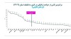 استان فارس در صدر مرگ‌ومیر جاده‌ای سال ۱۴۰۲