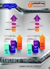 تولید کنستانتره و گندله در شرکت فولاد سنگان در سال 1403