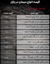 کاهش قیمت سیمان در ۶ خرداد؛ بازار در آستانه رکود عمیق‌تر