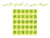 حروف عربی در الفبای فارسی