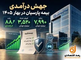 بیمه پارسیان با تراز عملیاتی مثبت به استقبال تابستان رفت / جهش ۸۸ درصدی درآمد خردادماه