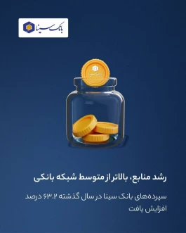 مانده سپرده‌های بانک سینا در سال گذشته ۶۳.۲ درصد رشد کرده است