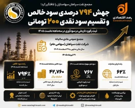 مجمع نفت سپاهان سهامداران را غافلگیر کرد