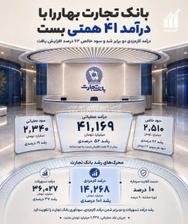 سودآوری بانک تجارت در بهار شتاب گرفت