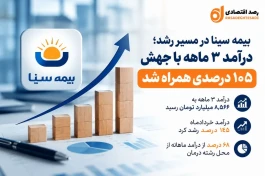 رکوردشکنی بیمه سینا؛ جهش 105 درصدی درآمد در بهار 1405