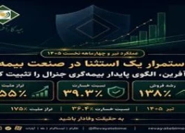 استمرار یک استثنا در صنعت بیمه؛ کارآفرین الگوی پایدار بیمه‌گری جنرال را تثبیت کرد