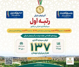 آذربایجان شرقی رتبه اول کشور در سرمایه‌گذاری پروژه‌های عمرانی