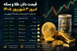 قیمت دلار، طلا و سکه امروز ۳ شهریور ۱۴۰۵ + جدول