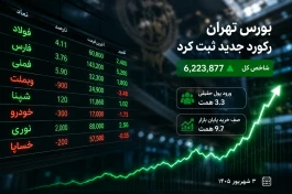 پیش‌بینی بورس ۴ شهریور | بورس تا کجا بالا می‌رود؟