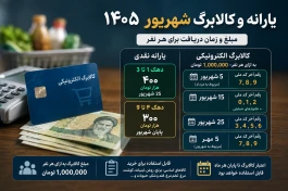 یارانه و کالابرگ شهریور ۱۴۰۵؛ هر نفر چقدر و چه روزی دریافت می‌کند+ جدول کامل