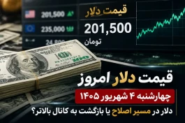 قیمت دلار امروز چهارشنبه ۴ شهریور | دلار در مسیر اصلاح یا بازگشت به کانال بالاتر؟