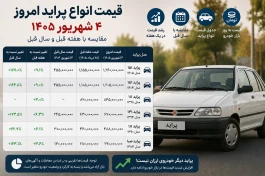 قیمت انواع پراید امروز | مقایسه با پارسال + جدول