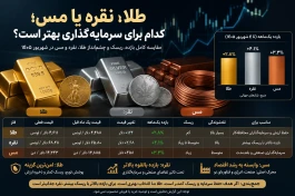 طلا، نقره یا مس؛ کدام برای سرمایه‌گذاری بهتر است + جدول مقایسه