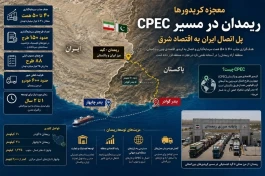 معجزه کریدورها | ریمدان در مسیر CPEC؛ هدف‌گذاری جذب 50 همت سرمایه‌گذاری