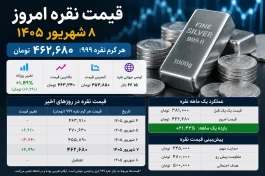 قیمت نقره امروز به تومان | نقره دوباره ۵۰۰ هزار می‌شود؟