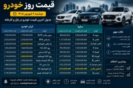 قیمت خودرو امروز ۹ شهریور ۱۴۰۵ + جدول بازار و کارخانه