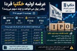 عرضه اولیه خگلپا | با چند هزار تومان چند سهم بخریم و آیا ارزش خرید دارد؟