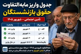 جدول واریز مابه‌التفاوت حقوق بازنشستگان تأمین اجتماعی امروز