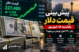 پیش‌بینی قیمت دلار یکشنبه ۱۵ شهریور + جدول