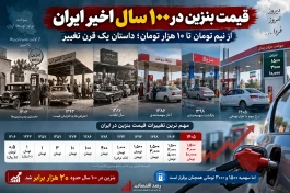 قیمت بنزین در ۱۰۰ سال اخیر چقدر تغییر کرد + جدول ۱۳۰۶ تا ۱۴۰۵